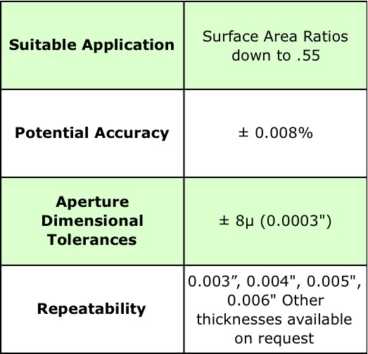 UltraSlic Chart