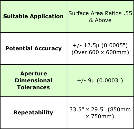 Slic Stencil Chart