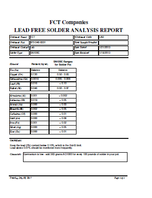 Analysis Report